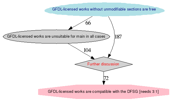 Graphical rendering of the results